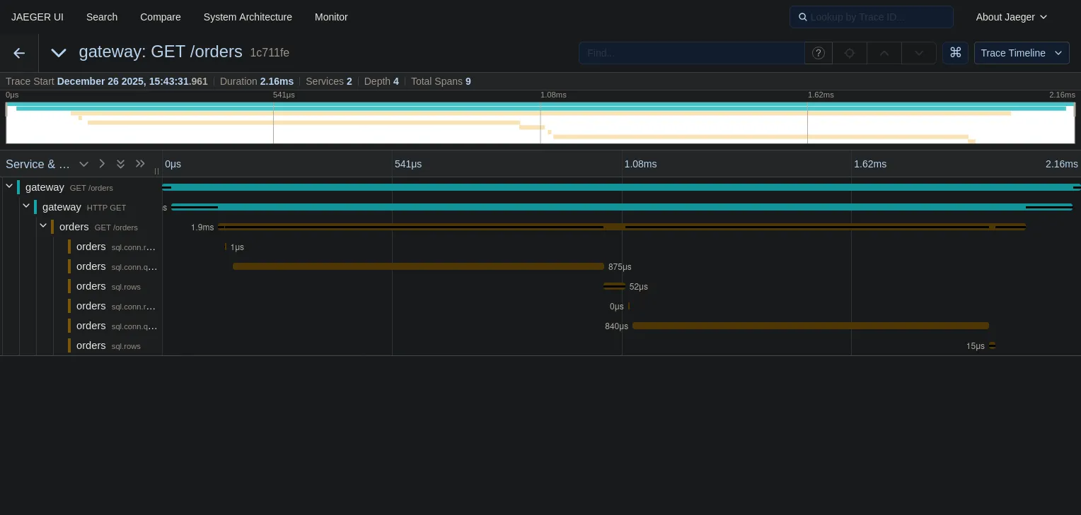 Trace showing efficient batch query